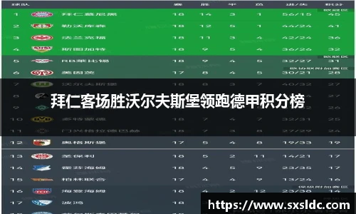 拜仁客场胜沃尔夫斯堡领跑德甲积分榜