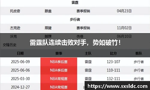 雷霆队连续击败对手，势如破竹！
